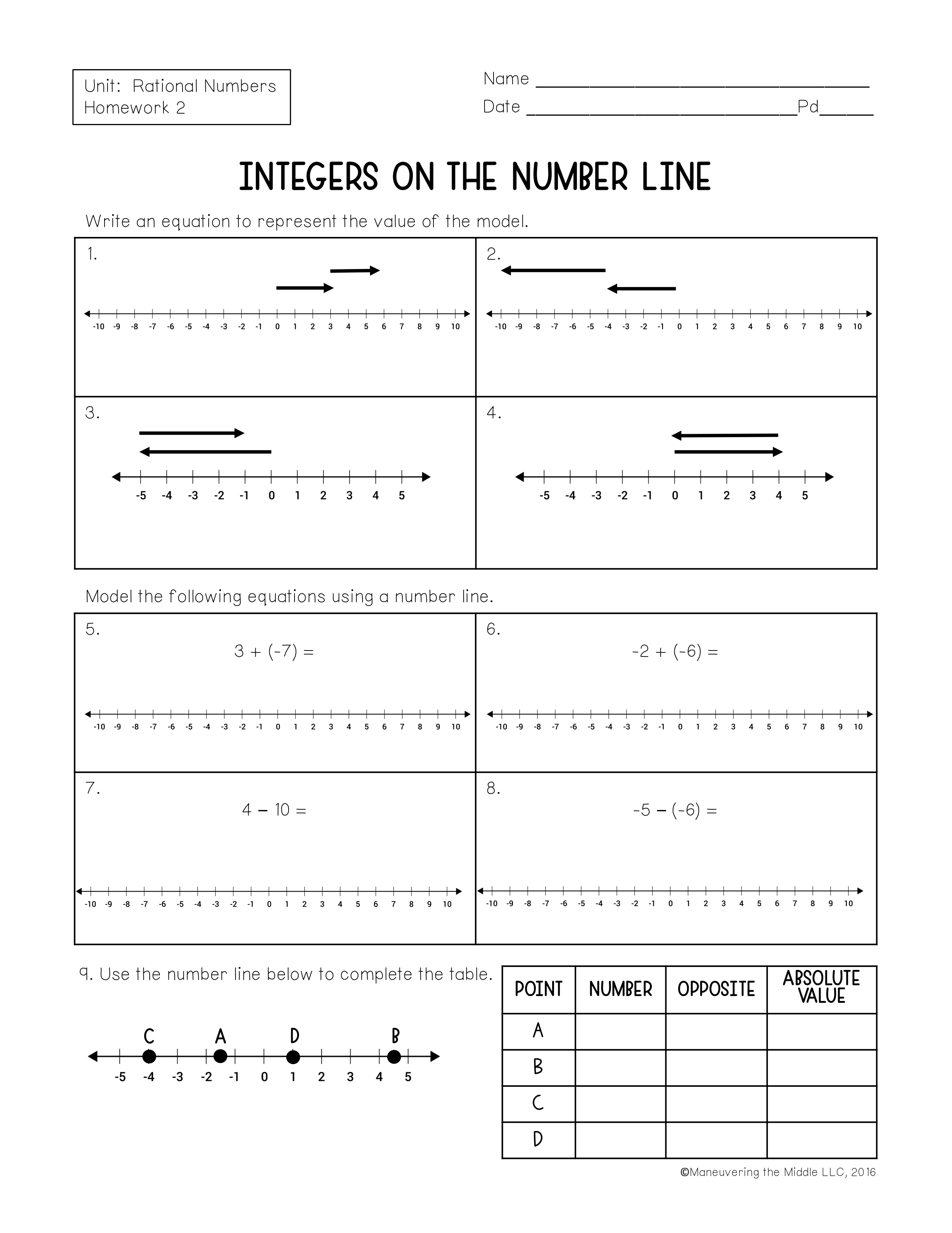 Integers on the number line Jason Schetter Library Formative