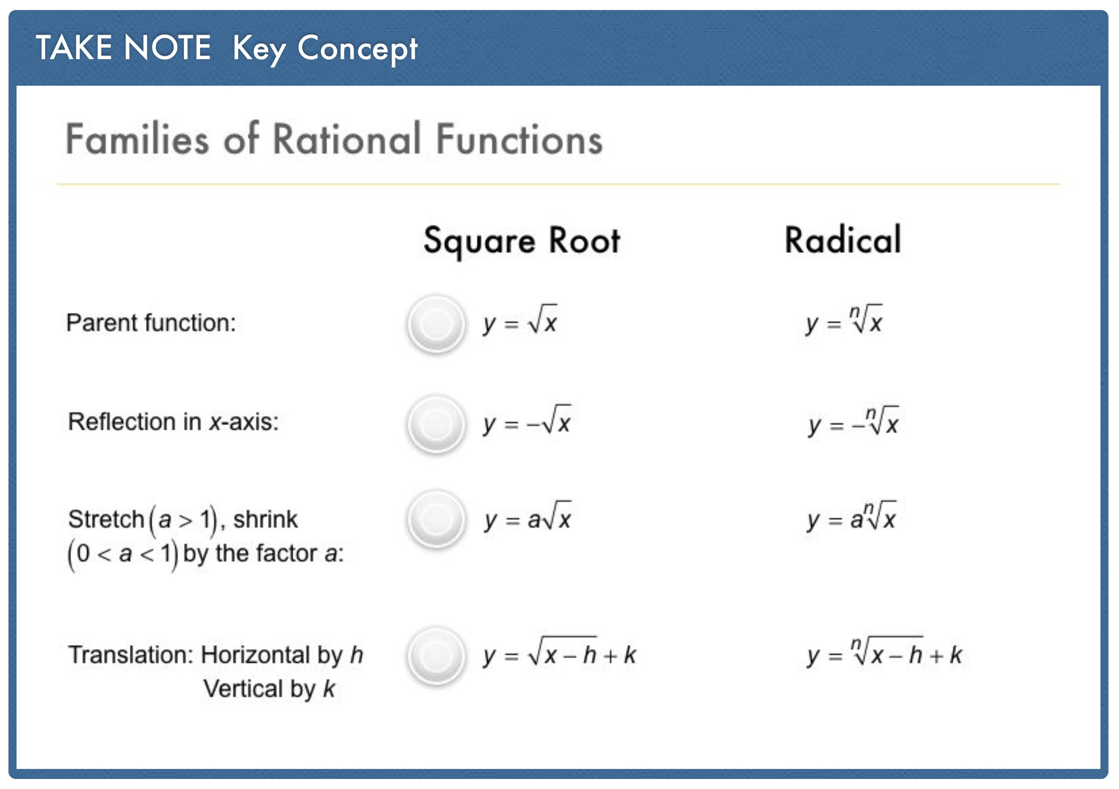 Solve each of the following square root equations image