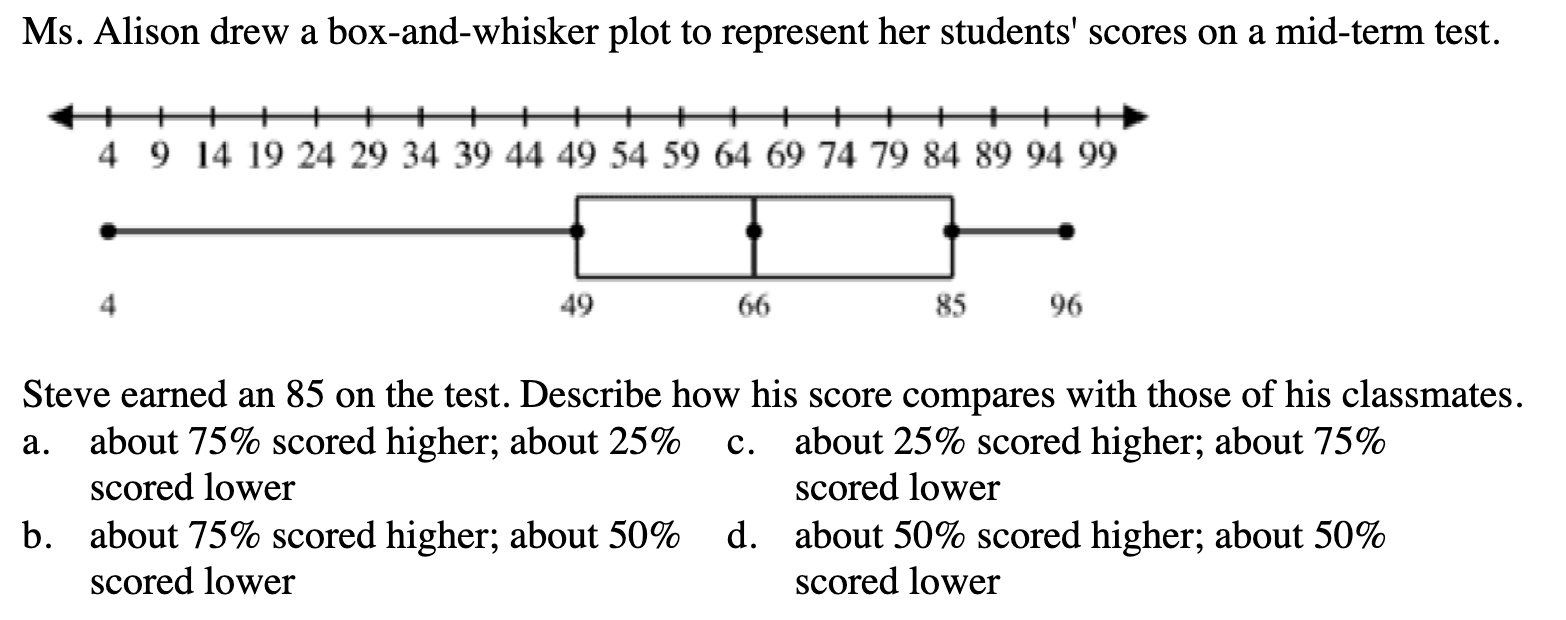 Interpreting Box Plots And Histograms Andre Johnson Library Formative