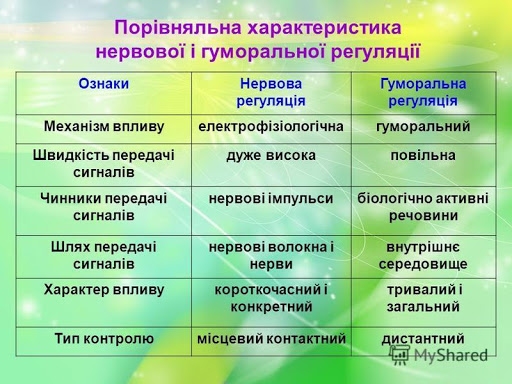 Таблица сравнения нервной и гуморальной регуляции
