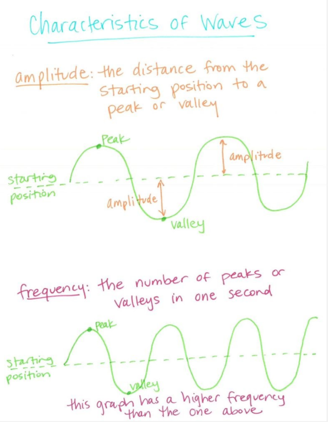 Sound Lesson 4 Pitch Berkeley Gadbaw Library Formative