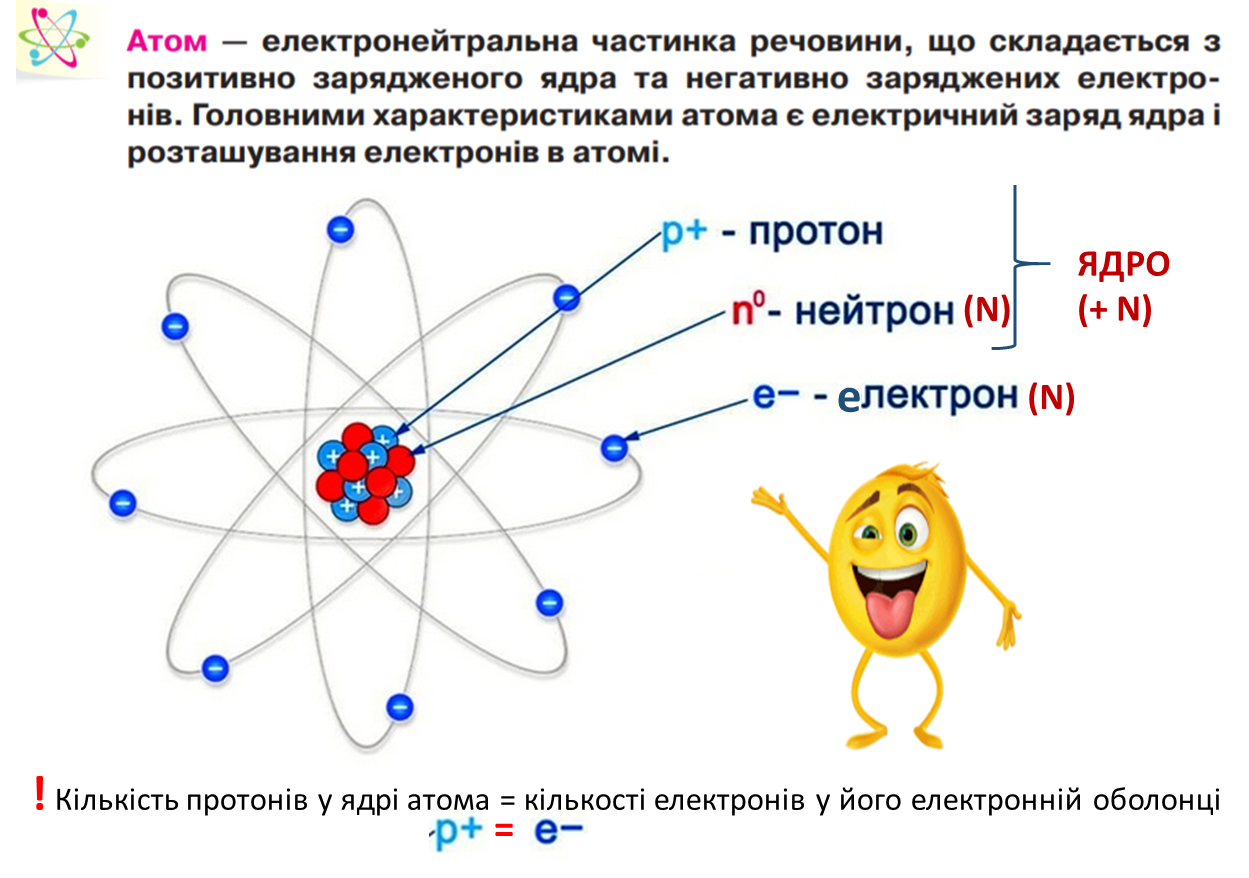 Фізичні тіла. Матеріали. Речовини cloned 7/29/2020 - Галина Шевченко ...