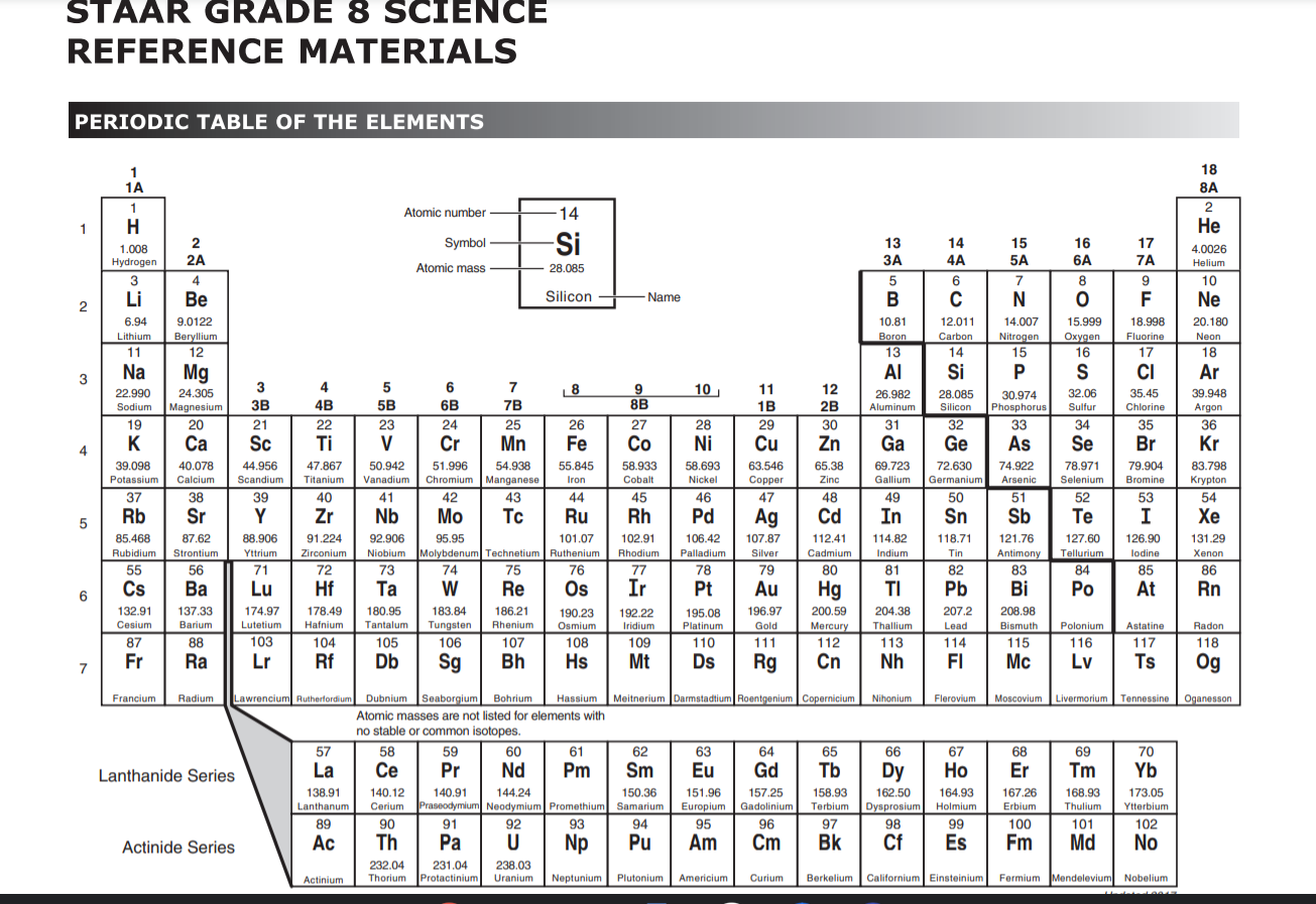 Periodic Table Scavenger Hunt Worksheet