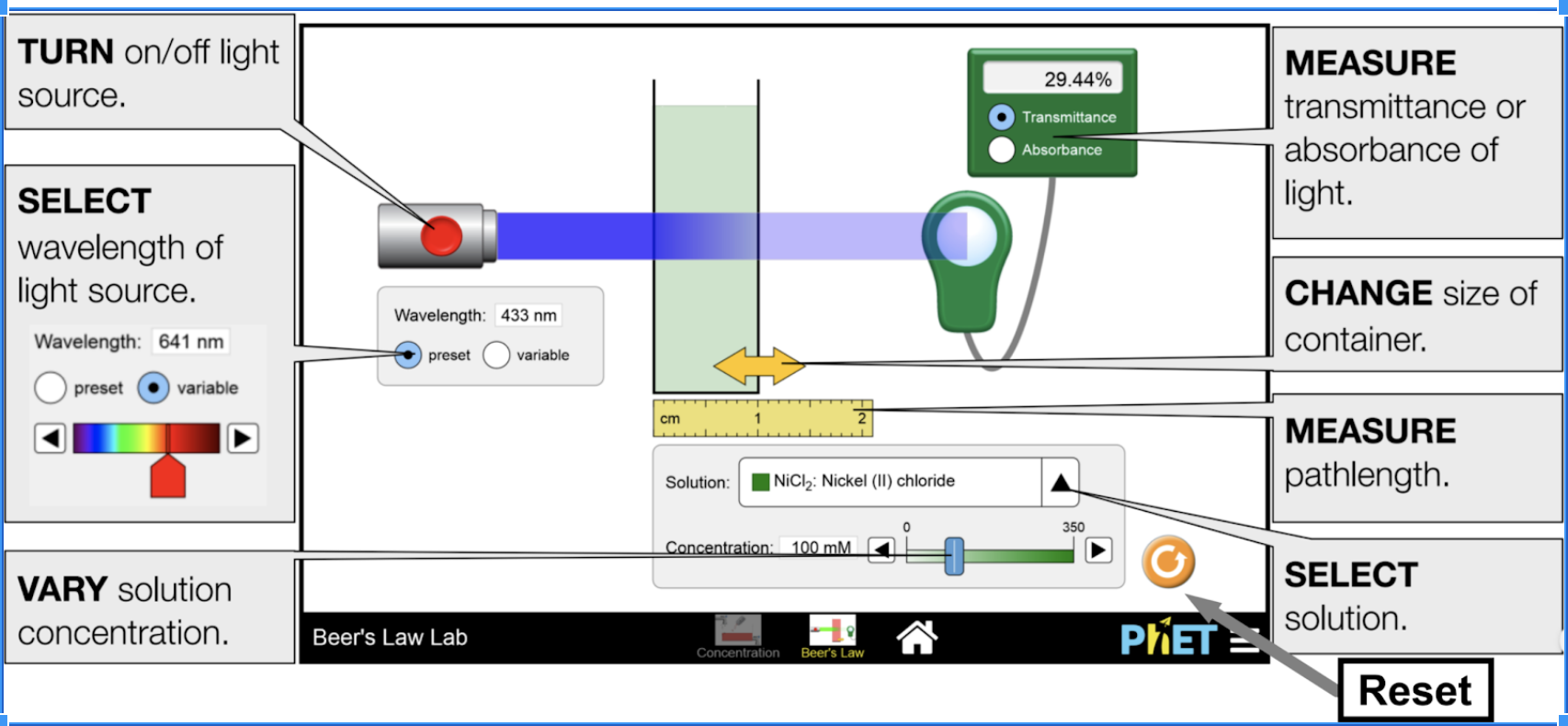 Beer S Law Simulation For Ap Chemistry Carson Dobrin Library Formative