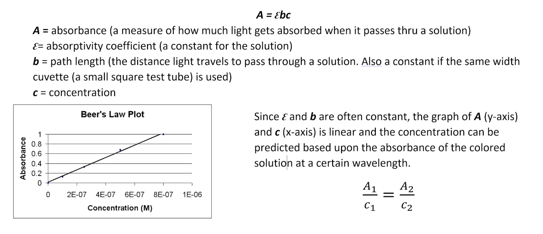 Beer's Law Simulation for AP Chemistry Carson Dobrin Library