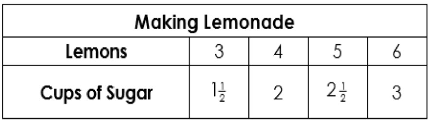 Proportional Relationships Review (Tables & Graphs) - Nicole