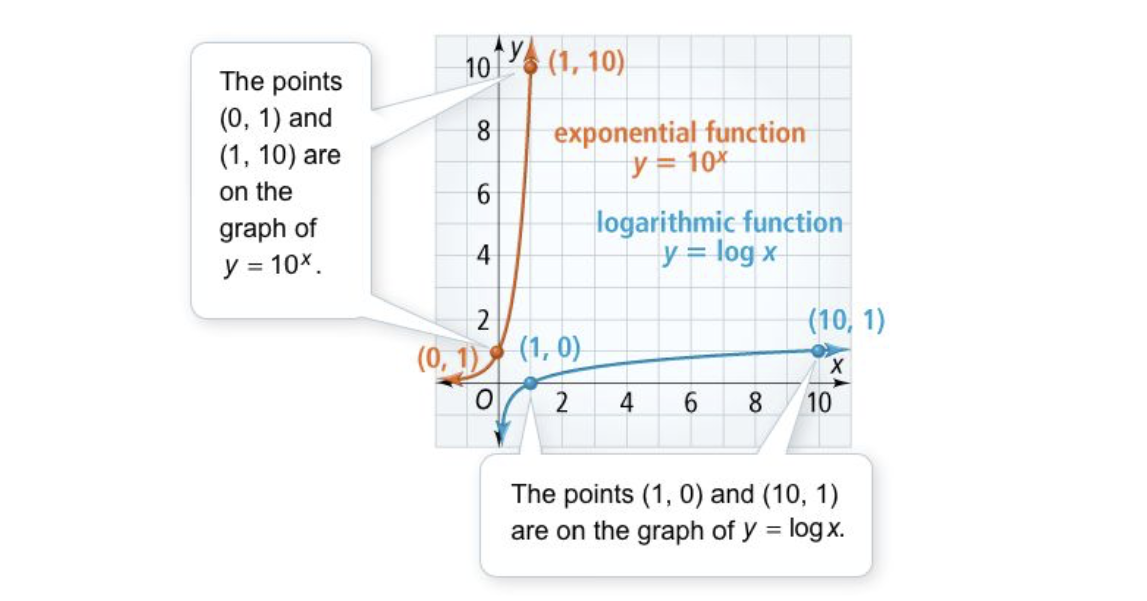 Algebra 2 73 Guided Practice Logarithmic Functions as Inverses Matt