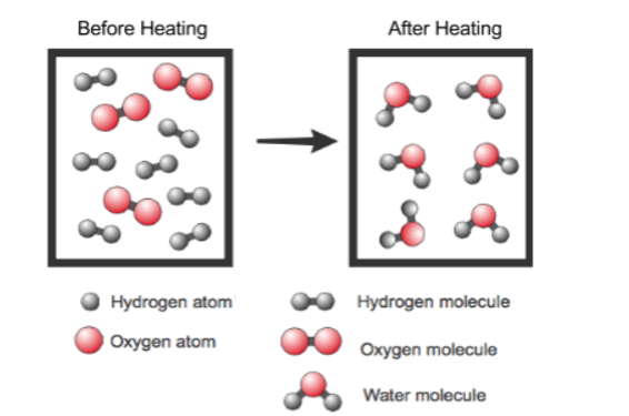 #8 Physical and Chemical Changes in Matter, Part 2 - Science TEN ...
