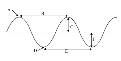 7.1 Waves Worksheet - Joseph Austin | Library | Formative