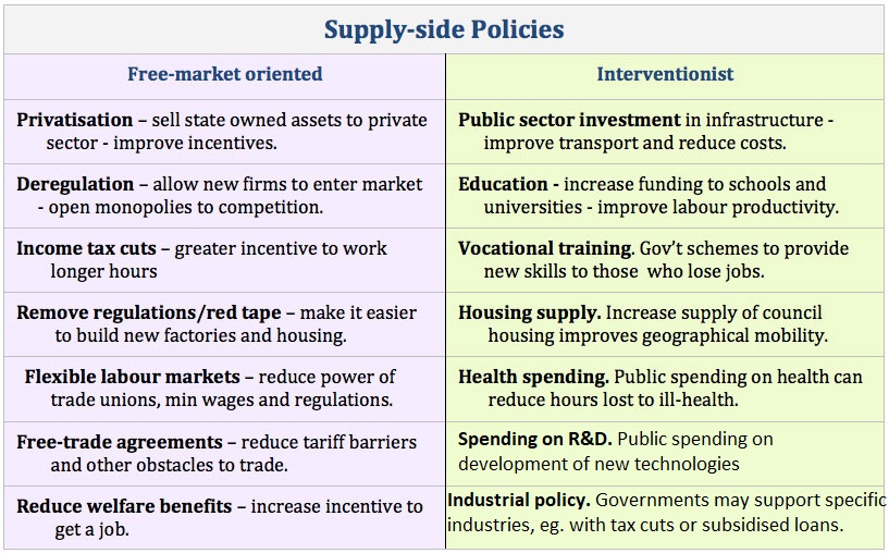 1. Introduction to supplyside policies cloned 4/15/2022 Peter
