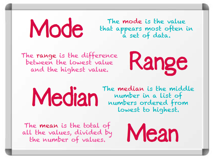 Warm Up Mean Median Mode Range Ashly Winkle Library Formative