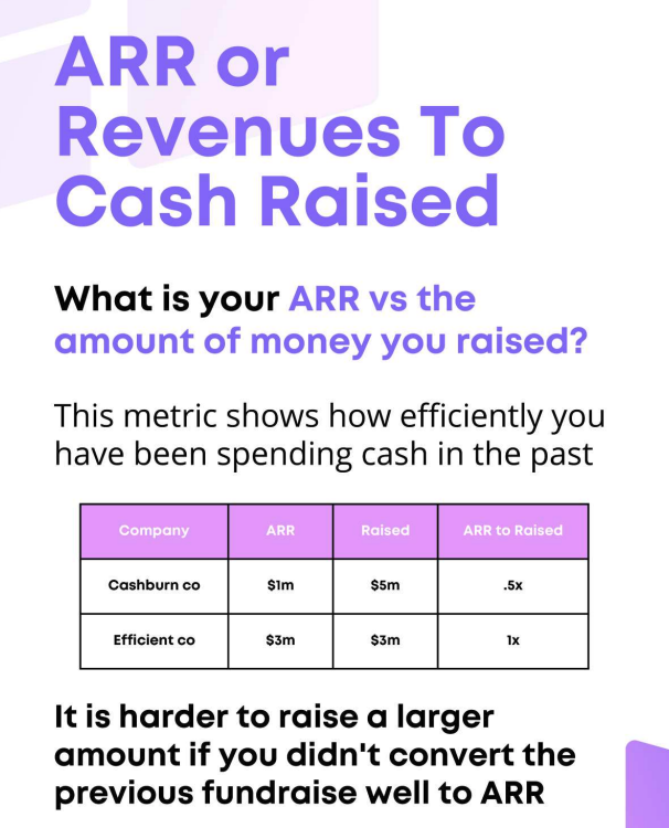 arr-to-raise