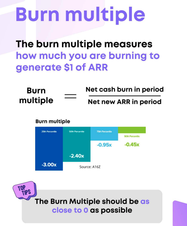burn-multiple