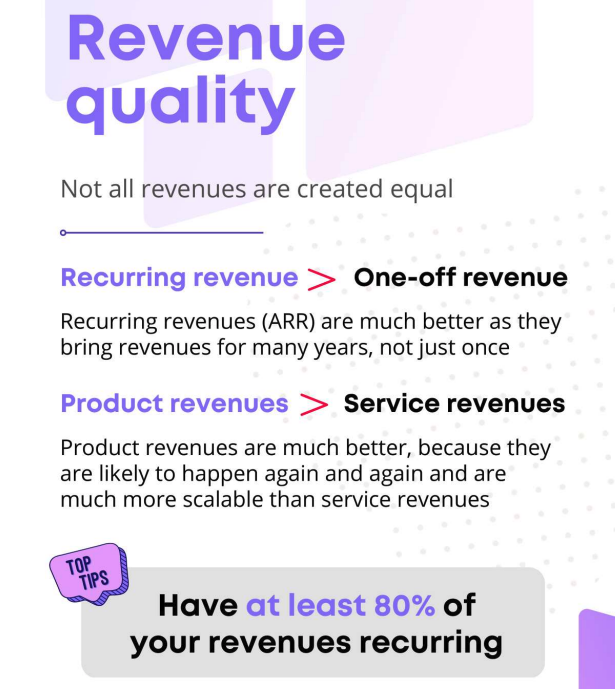 recurring-service-product