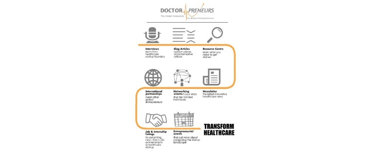 Doctorpreneurs