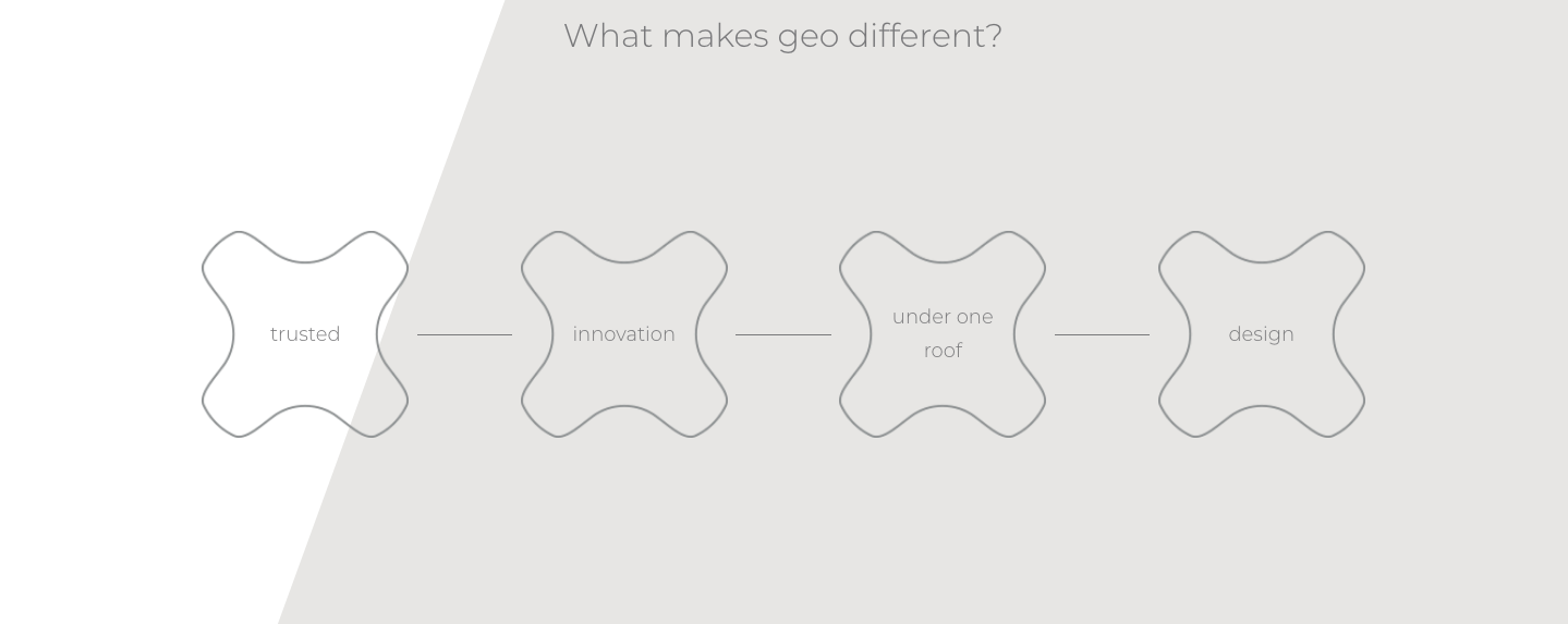 Green Energy Options