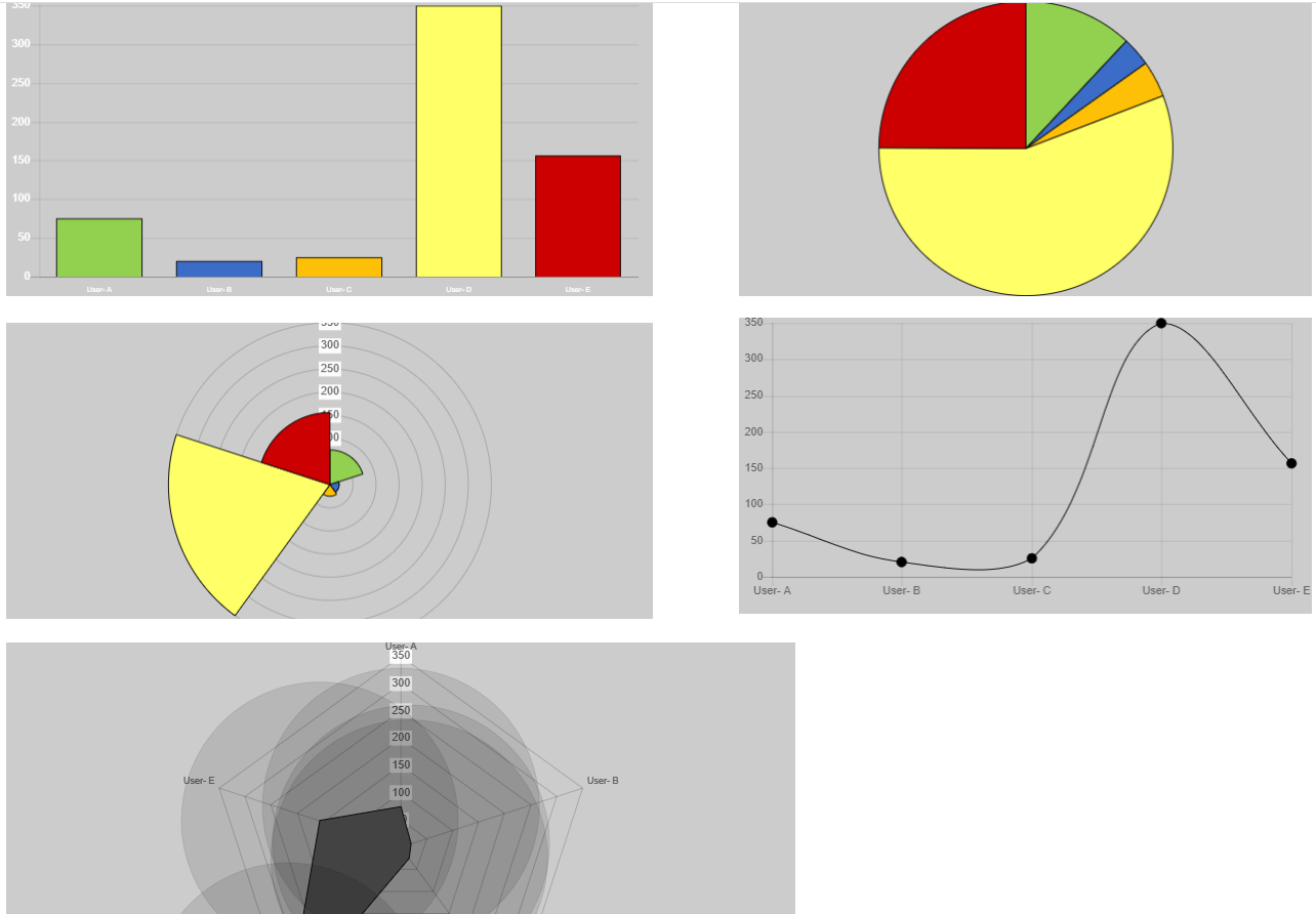 Bar chart with Colors Plugin Bubble