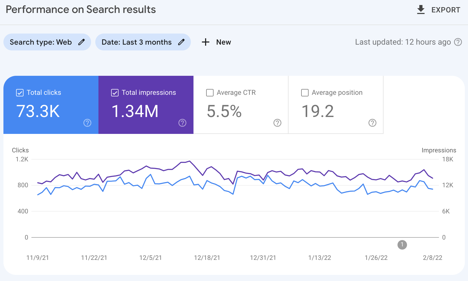aggregated Search Console data