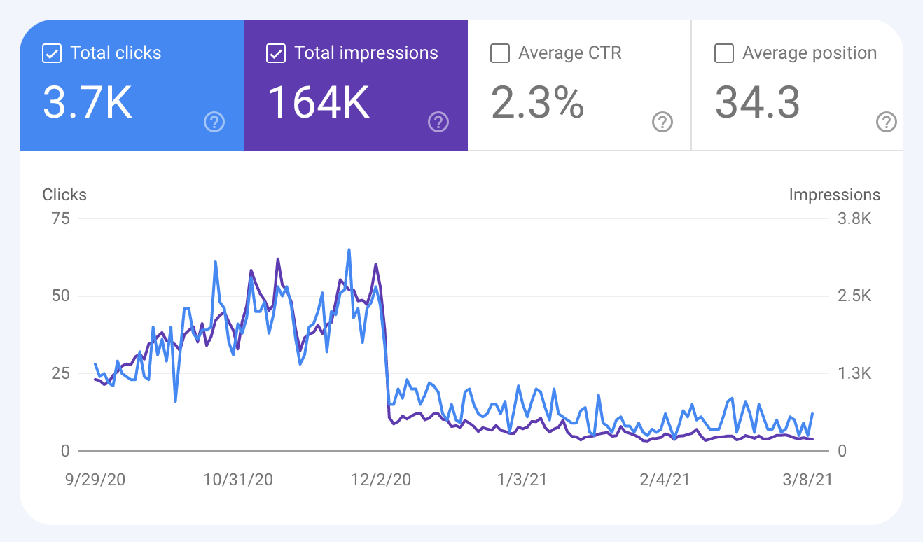 segmented Search Console data 1