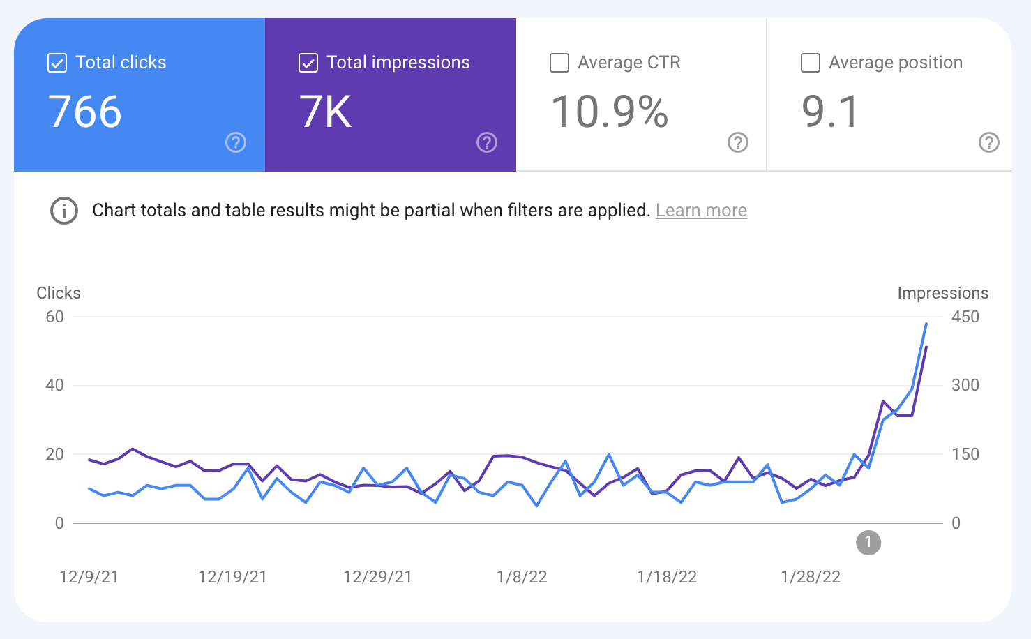 segmented Search Console data 2