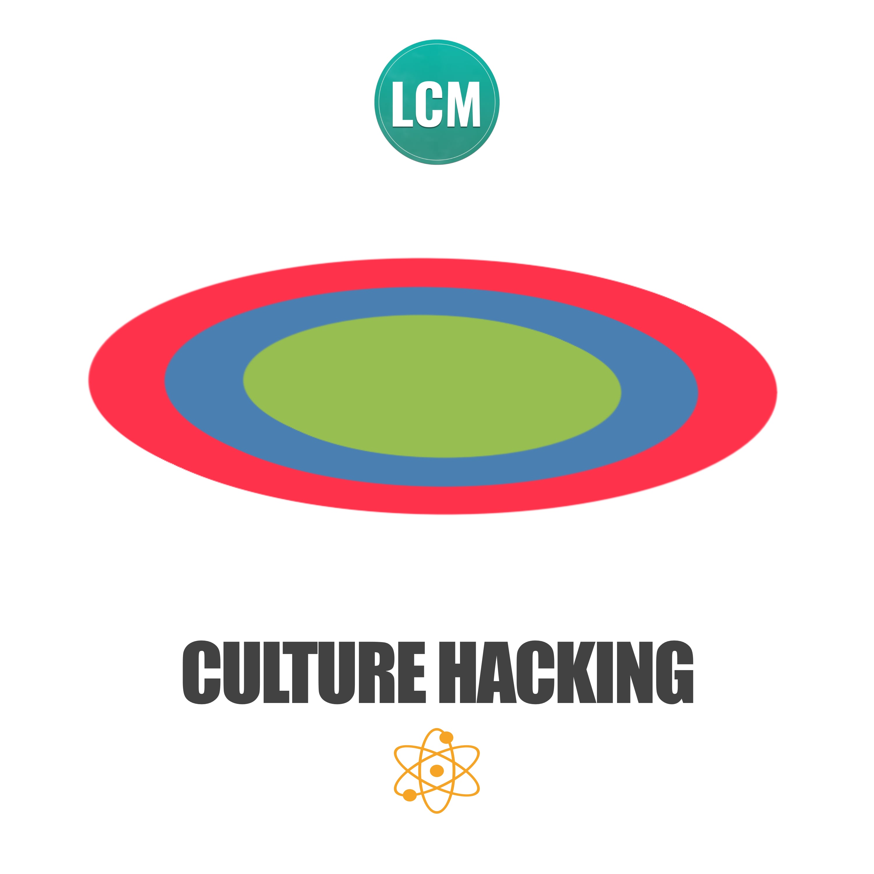 Culture Hacking