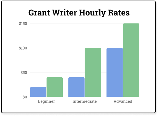 Calculating the True Cost of Grants