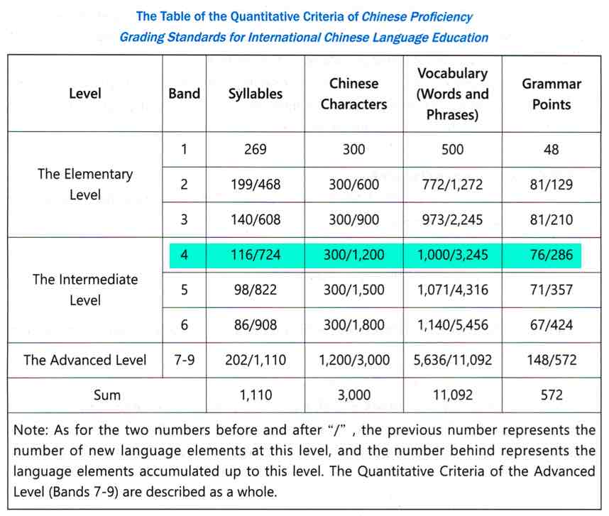 HSK 3.0 Level 4 Standards XM Mandarin