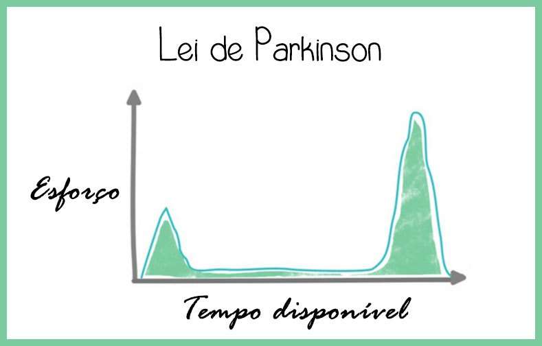 3 Leis para aprender a Libras de verdade!