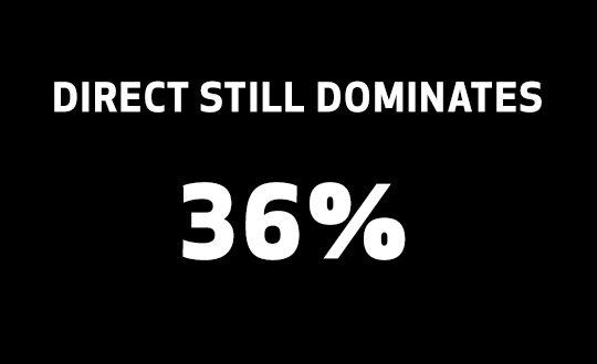 Direct Dominates