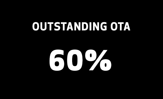 Outstanding OTA