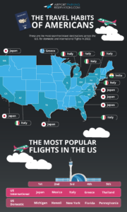 Travel Habits of Americans Infographic Map