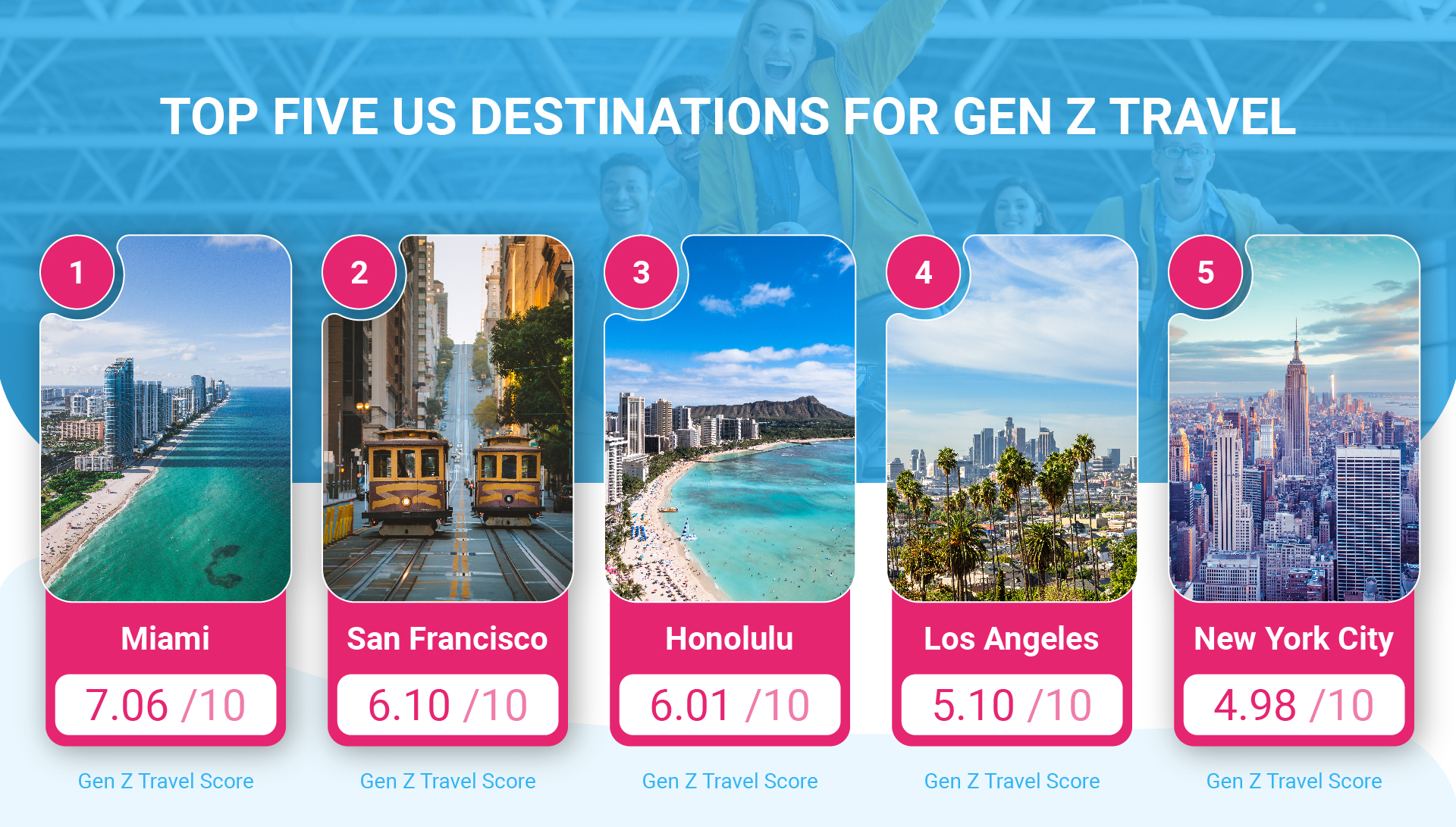 The Most Popular Gen Z Travel Destinations APR Travel Blog
