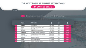 USA Most Popular Tourist Attractions 1-10
