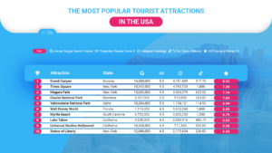 USA Top 10 Most Popular Tourist Attractions
