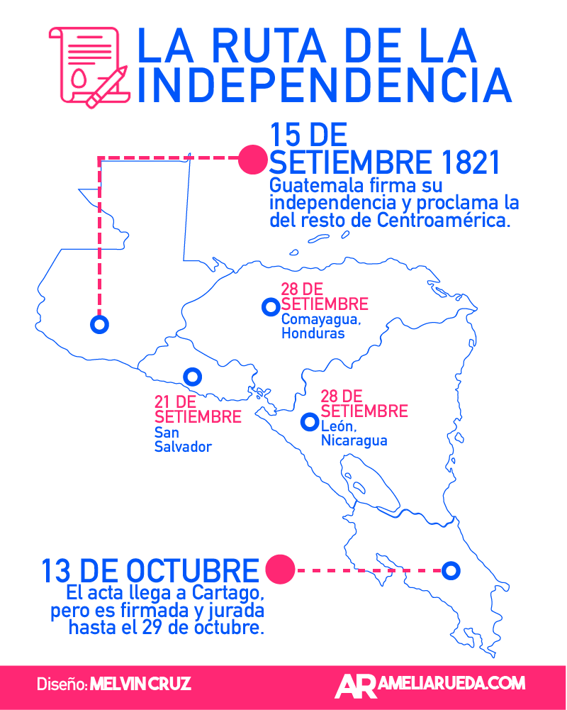 Ruta independencia