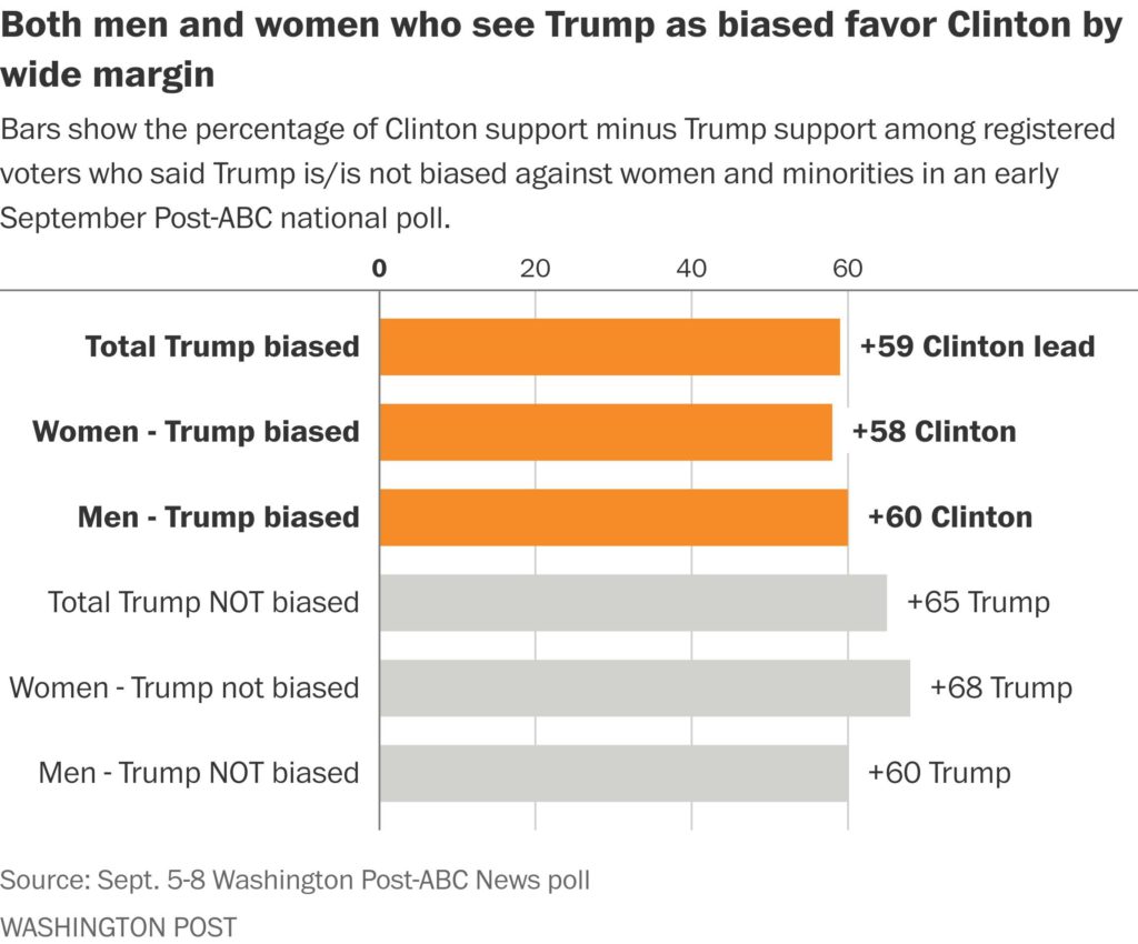 Real-time fact-checking and analysis of the 2nd 2016 presidential ...