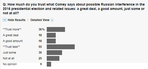 comeytrust