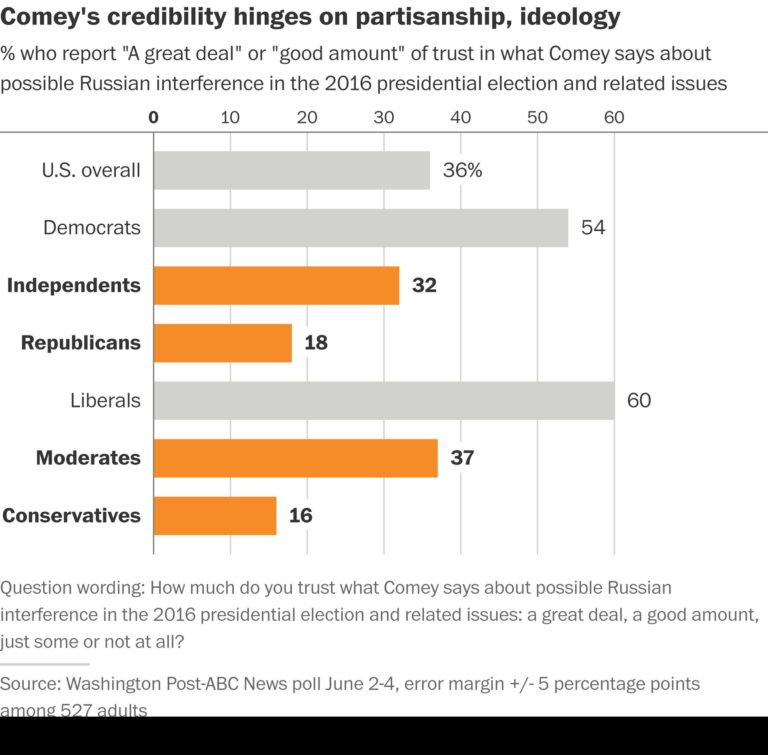 comeycredibility
