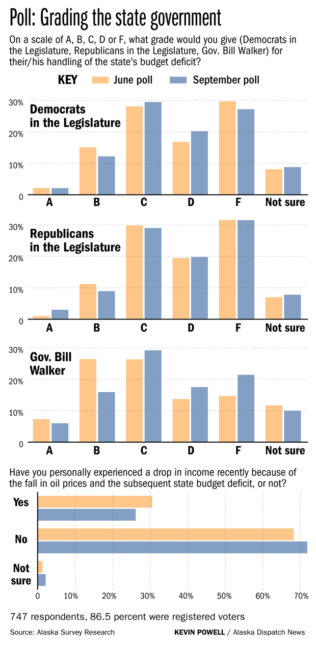 grading government