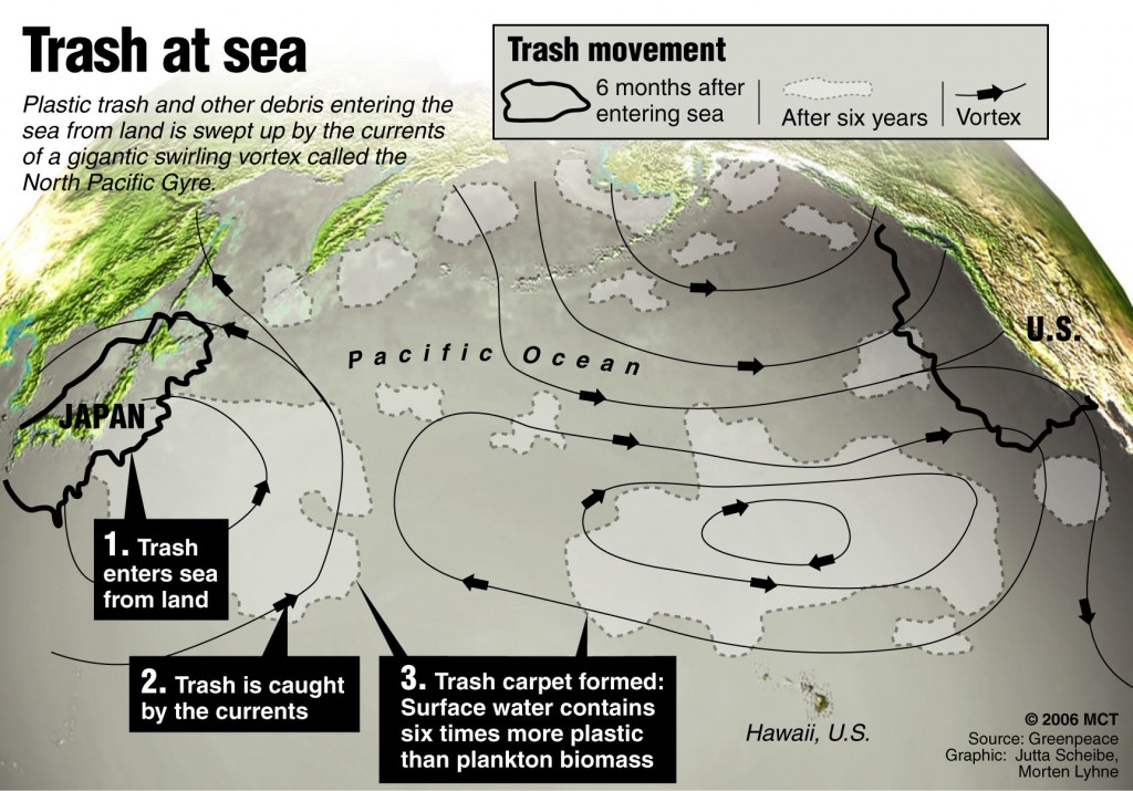 Journey of trash at sea ocean garbage Graphic explains the so-called Trash Vortex in the northern Pacific, where ocean currents gather giant masses of debris disturbing the marine environment. MCT 2006