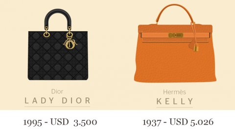 Dos de lo modelos más exclusivos