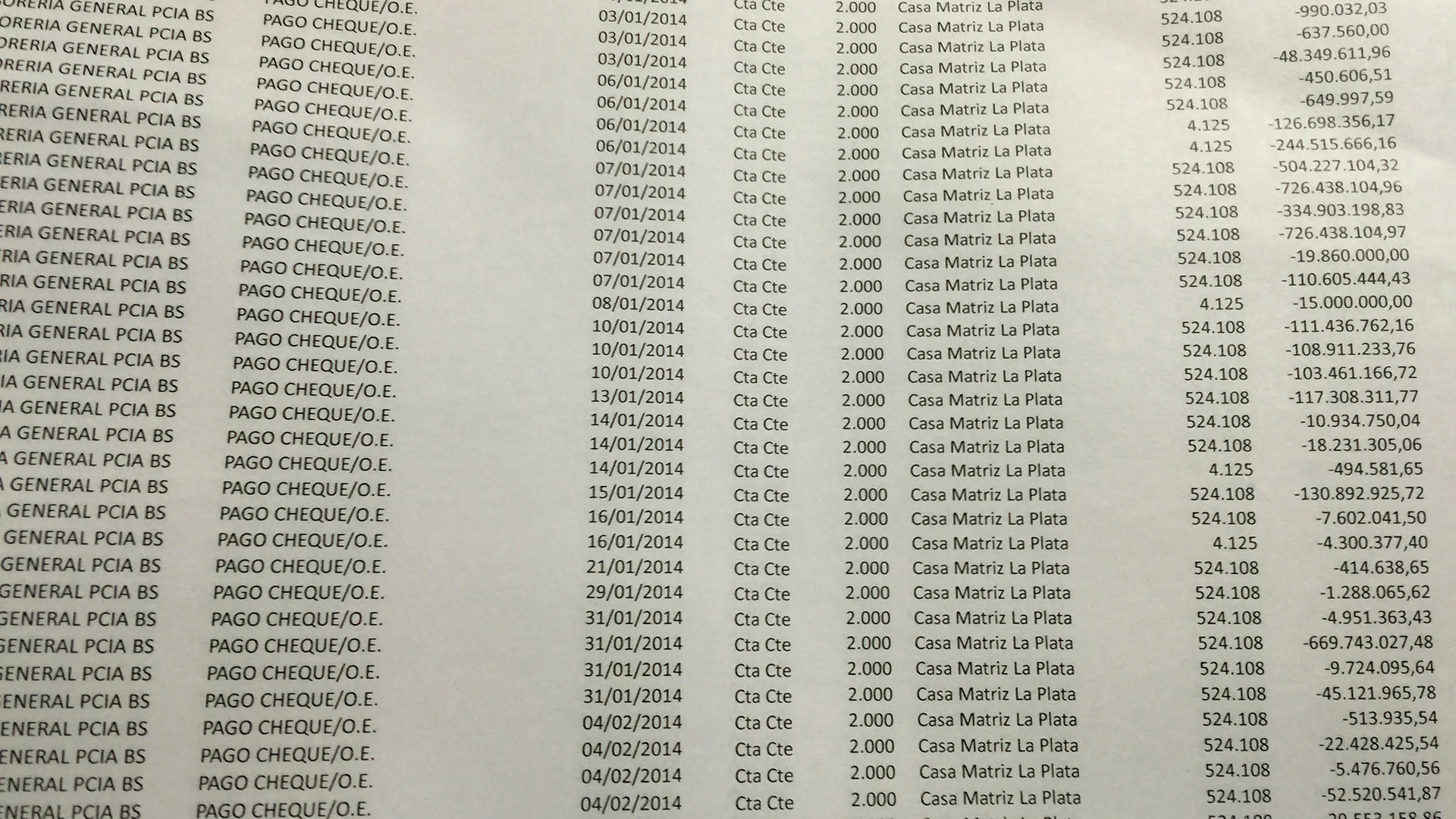 Solo el 7/1/14 se retiraron 504 millones