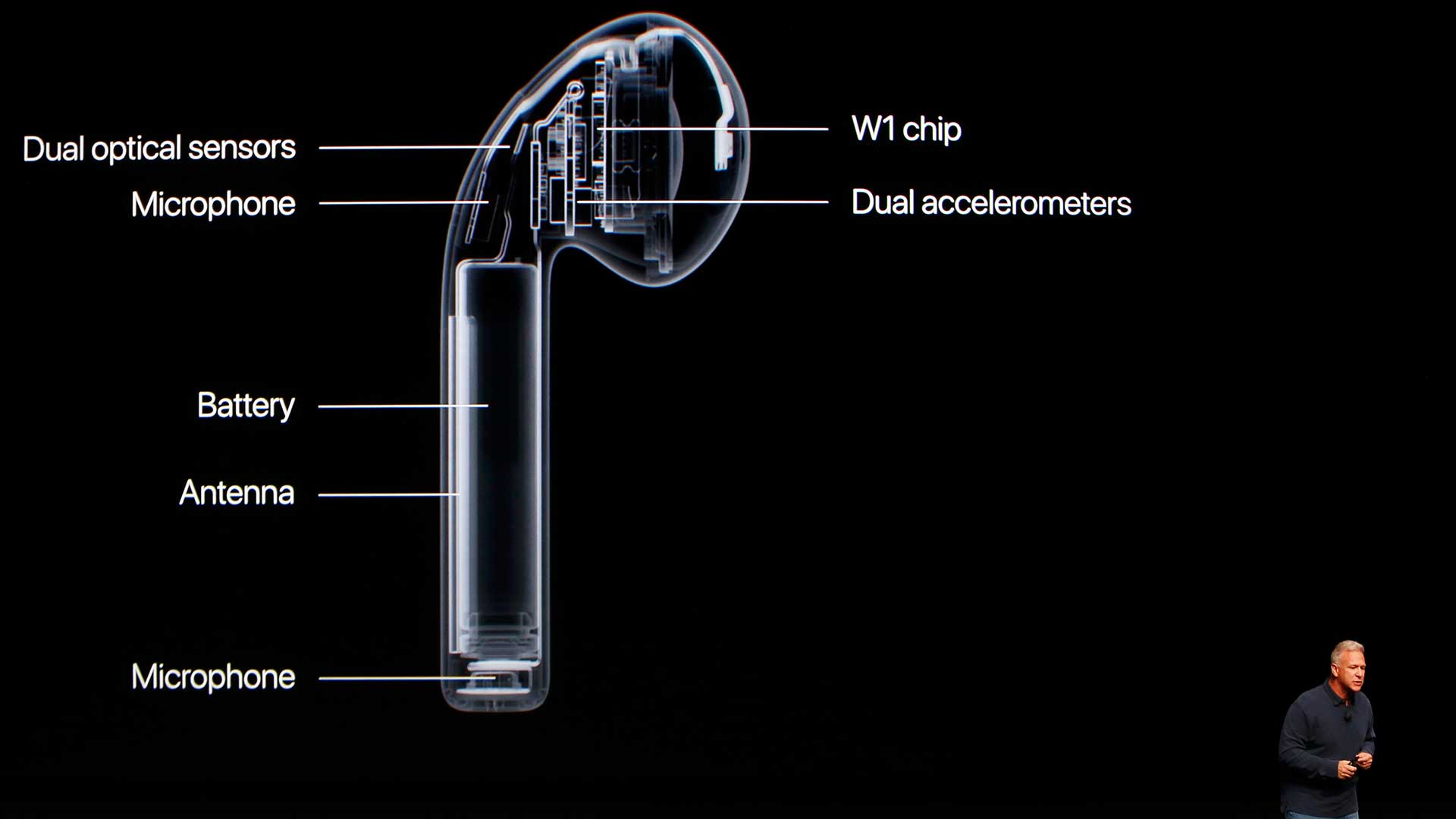 Los auriculares inalámbricos Air Pods incluyen sensor óptico dual, chip W1 y acelerómetro dual (Reuters).