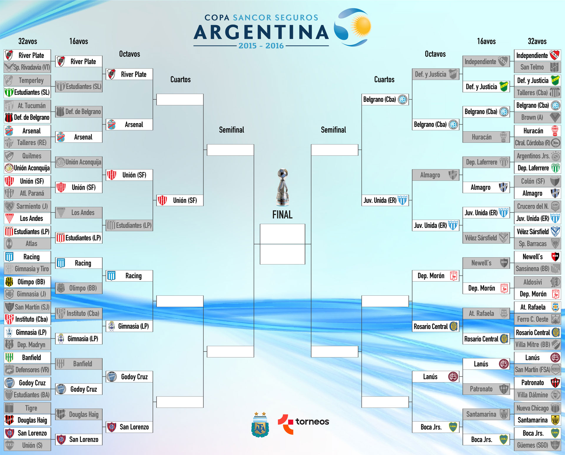 Cuadro Copa Argentina SF