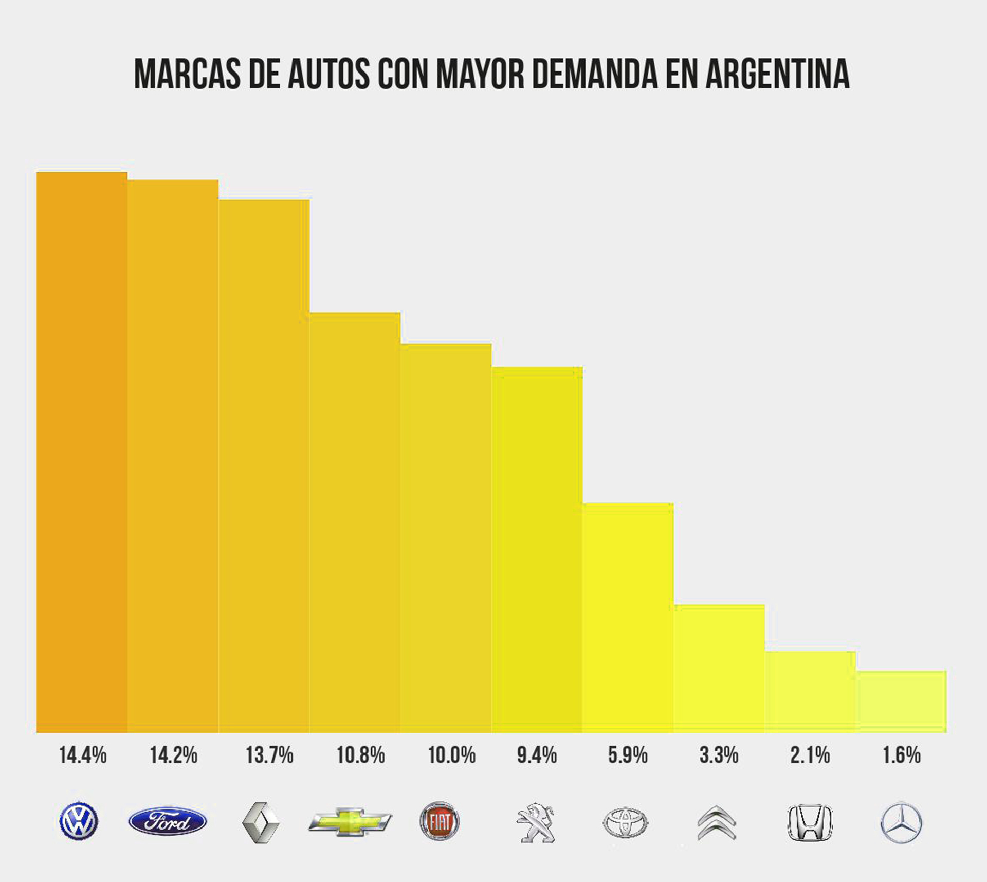 barometro industria automotriz 3