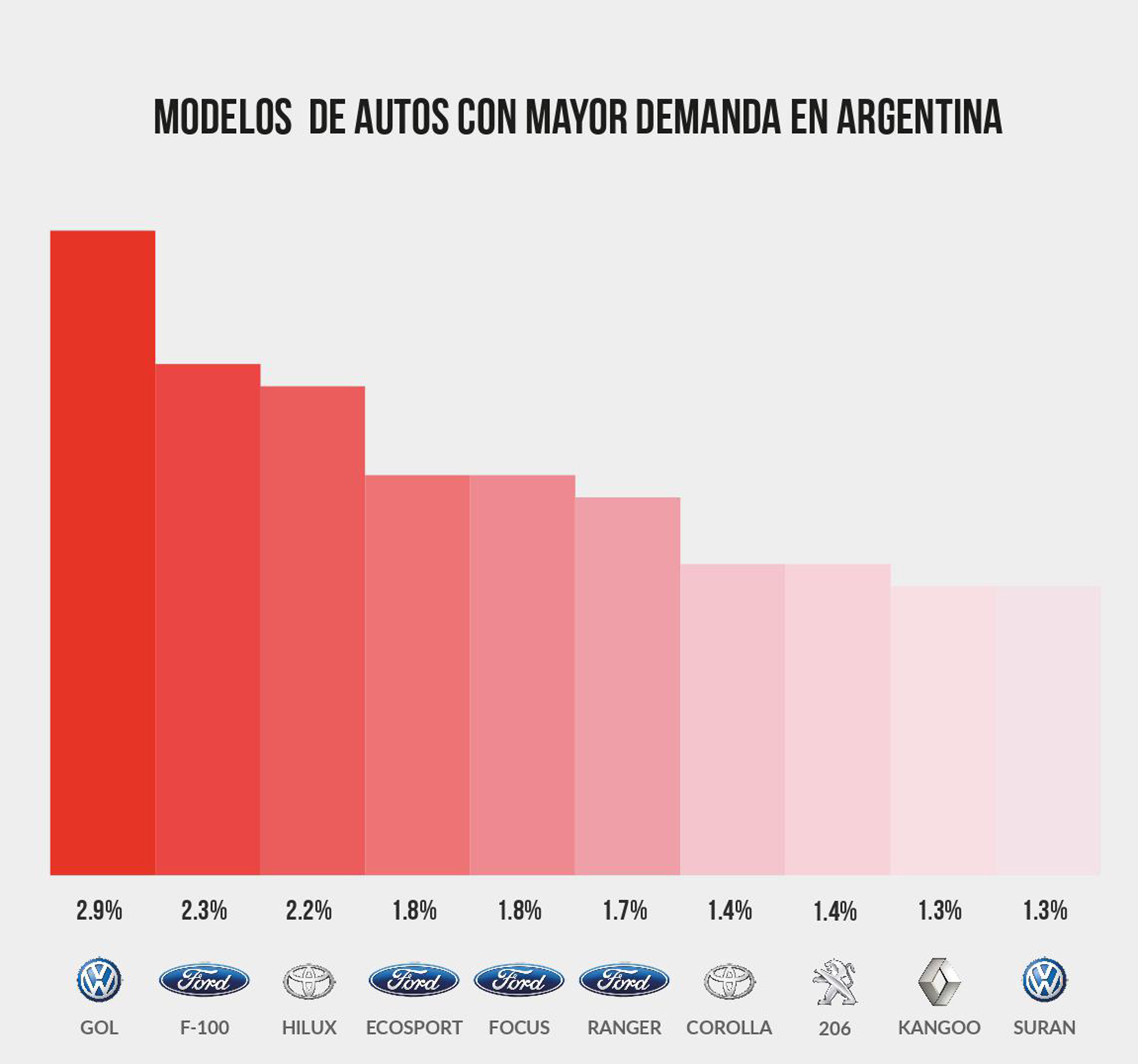 barometro industria automotriz 4