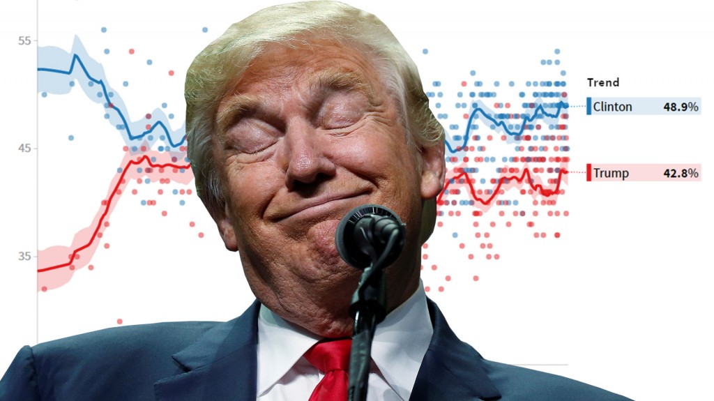 Donald Trump ganó a pesar de que las principales encuestas auguraban una derrota