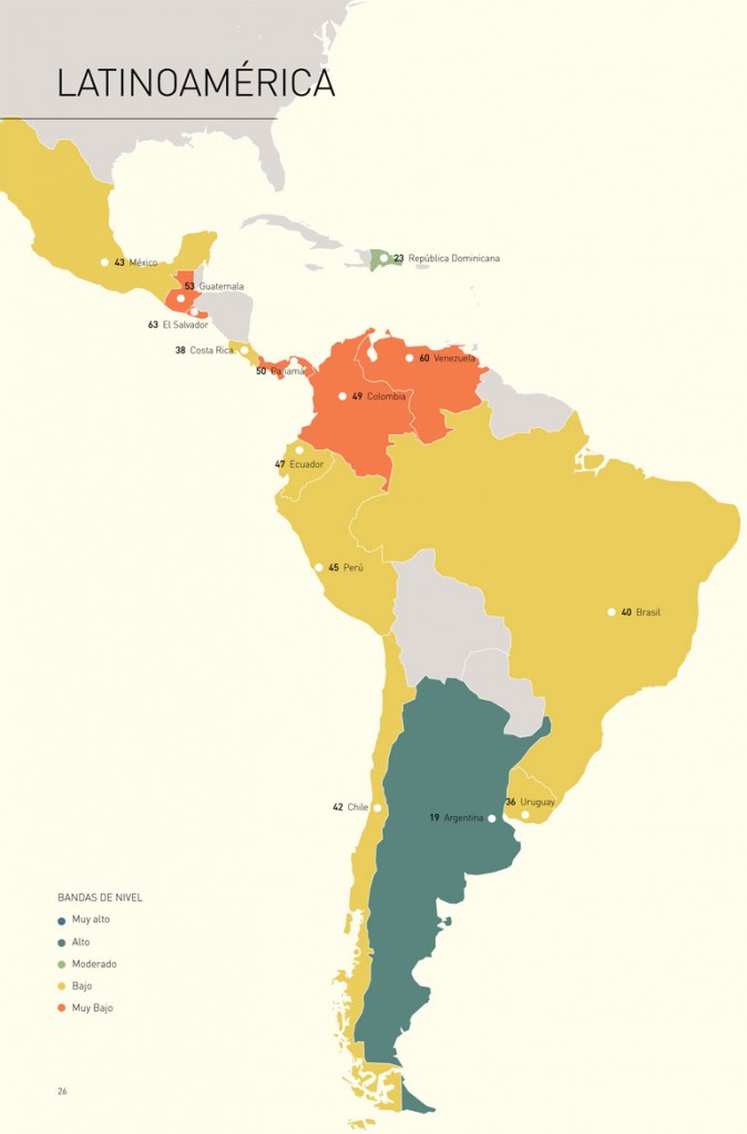 Argentina, la líder de la región