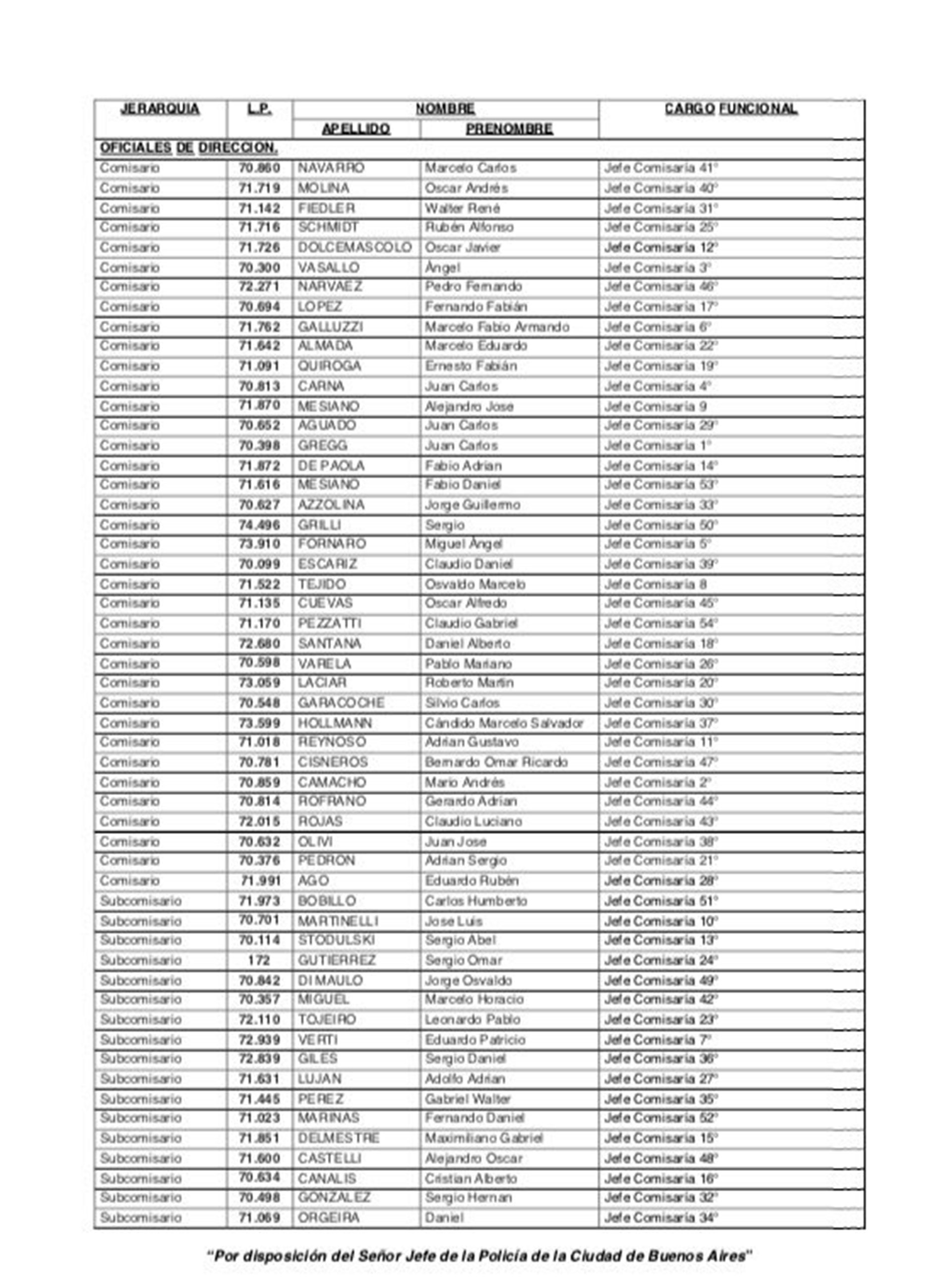 cuadro comisarios SF