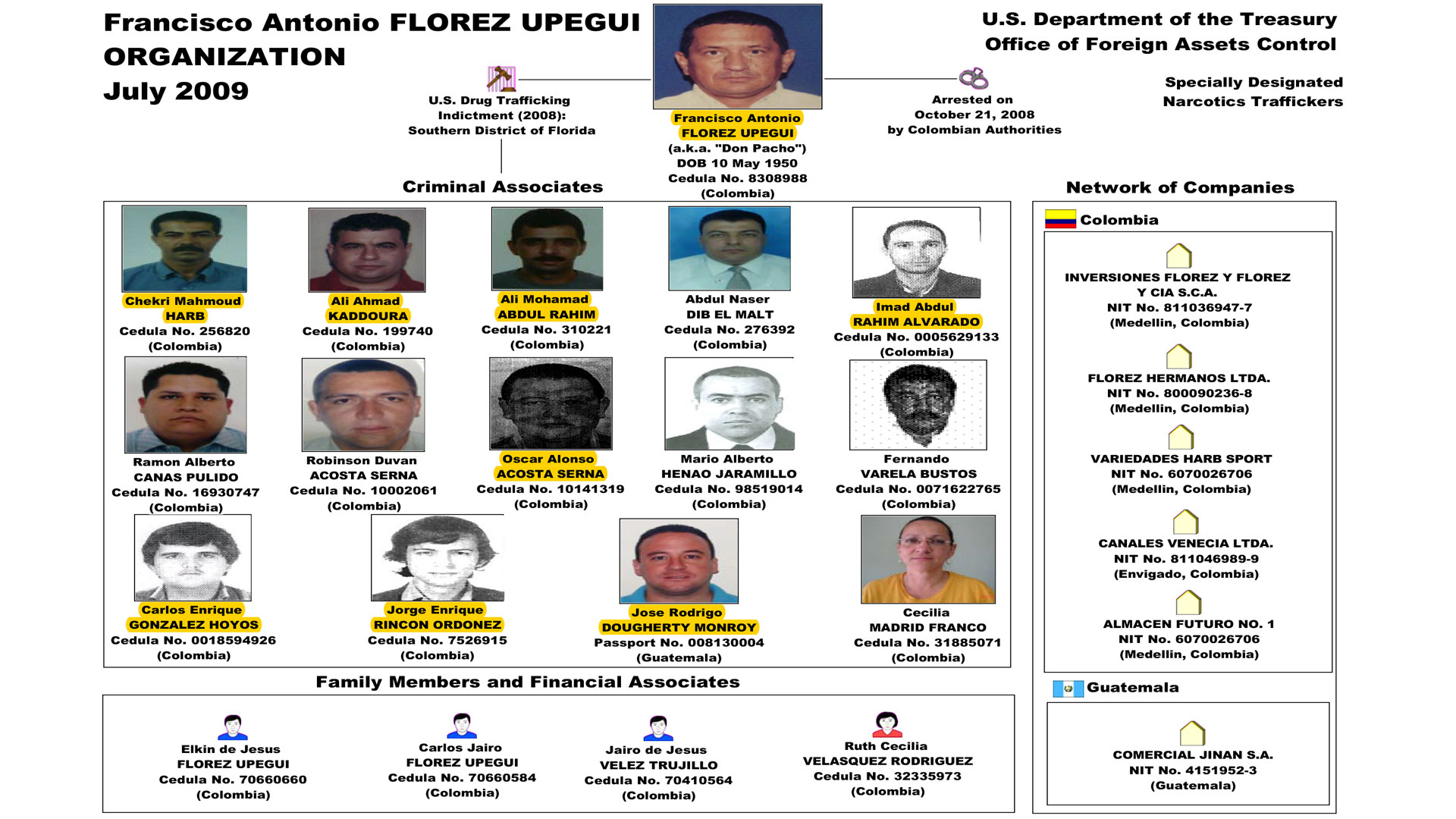 La organización criminal de la que formaba parte Contreras Chávez